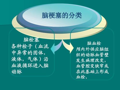 脑梗塞的分类