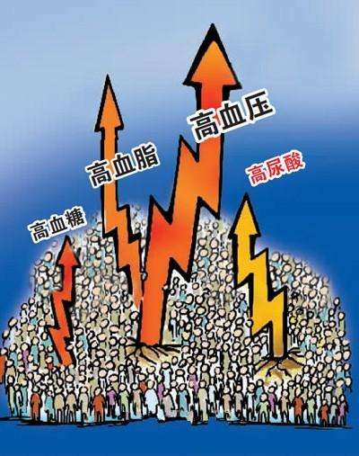 三高人群