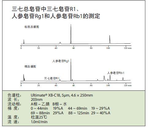 三七总皂苷示意图