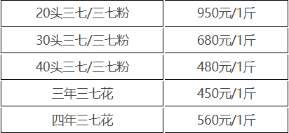 三七价格表