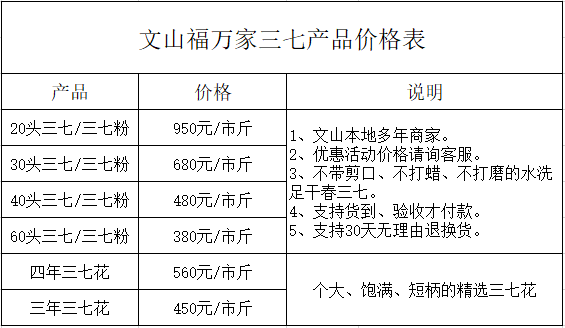 三七价格表